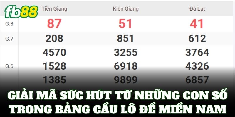 Lô Đề Miền Nam FB88 – Bí Kíp Soi Cầu Và Tỷ Lệ Ăn 1 Ăn 99 1 Giải mã sức hút từ những con số trong bảng cầu Lô Đề Miền Nam