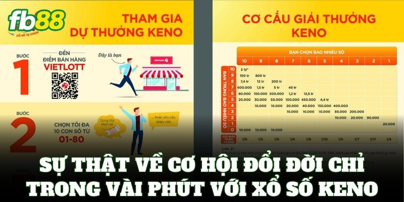 Xổ Số Keno – Bí Quyết Chơi Nhanh Thắng Lớn Mỗi 10 Phút 1 Sự thật về cơ hội đổi đời chỉ trong vài phút với Xổ Số Keno