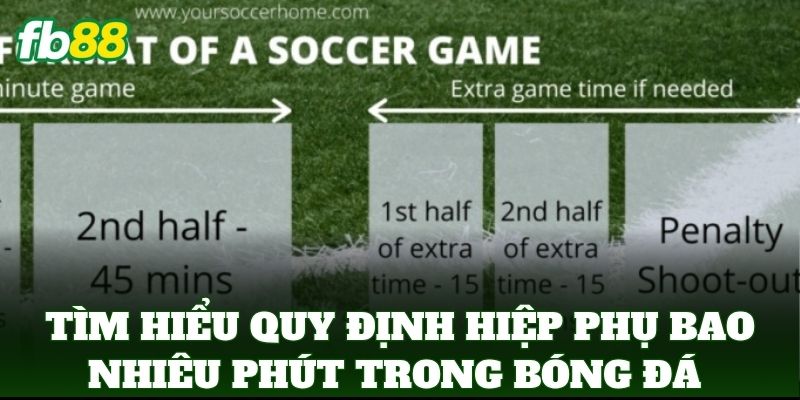 Hiệp Phụ Bao Nhiêu Phút? Quy Định Bù Giờ Chuẩn Tại FB88 1 Tìm hiểu quy định Hiệp Phụ Bao Nhiêu Phút trong bóng đá