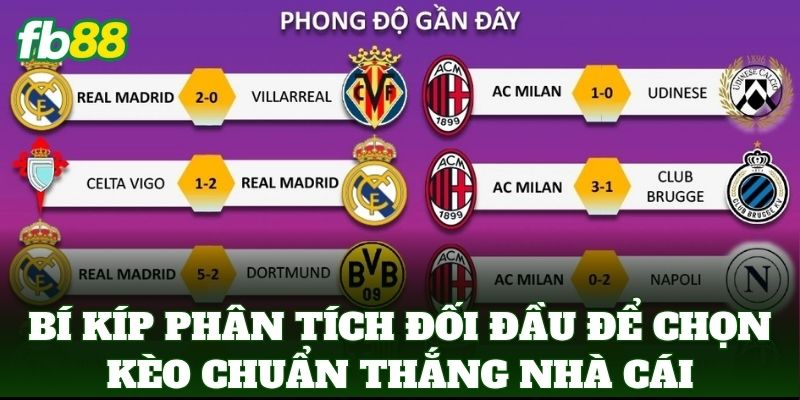 Bí kíp Phân Tích Đối Đầu Để Chọn Kèo Chuẩn thắng nhà cái