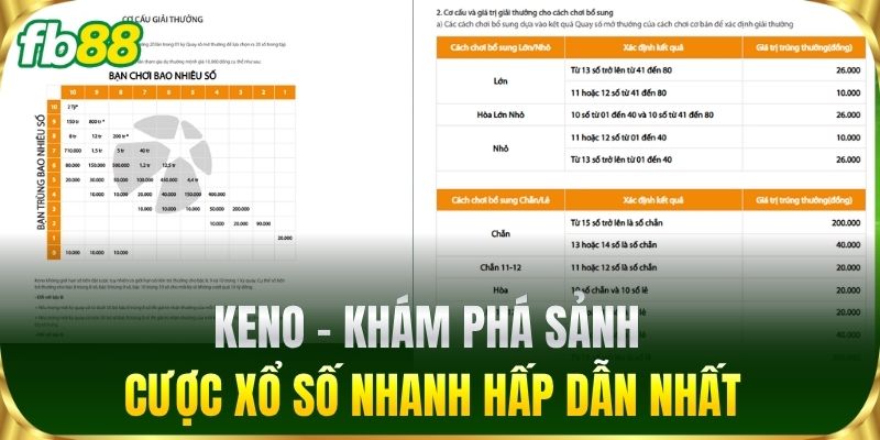 Keno Trực Tuyến FB88 - Chiến Thuật Đặt Cược Luôn Thắng Lớn 1 Keno - Khám phá sảnh cược xổ số nhanh hấp dẫn nhất